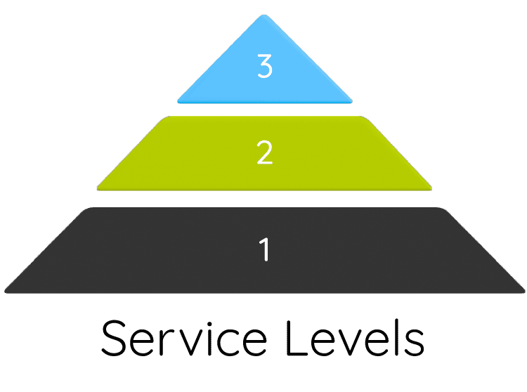 Service Levels pyramid blocks